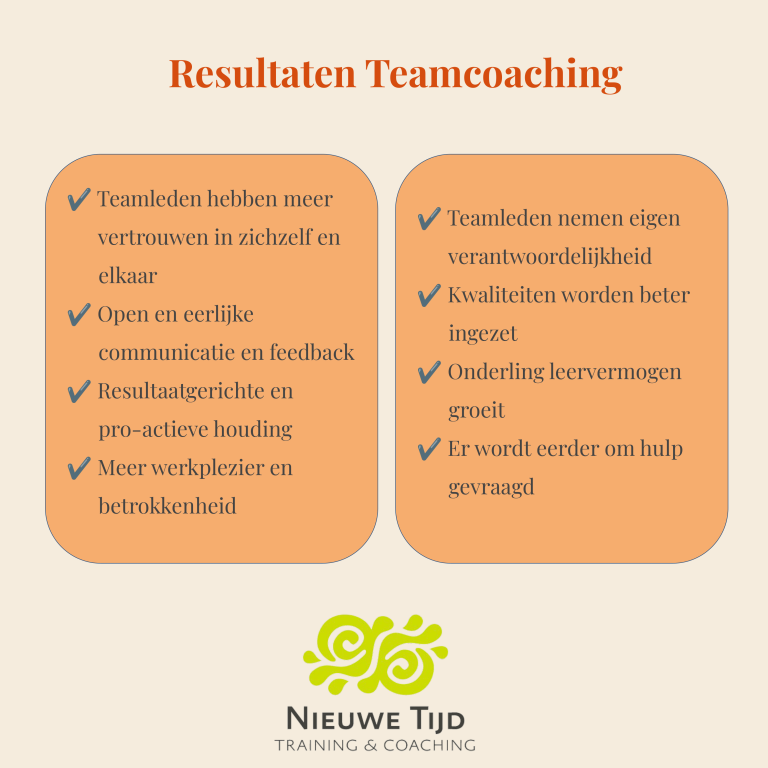 Teamcoaching 6 jan 2025-6